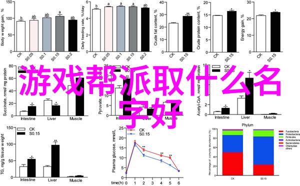 翩跹的梦境诸天仙盟之名