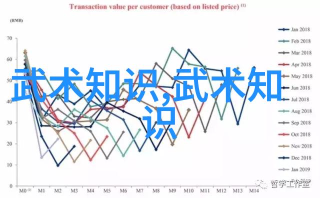 一网打尽最新最全的武功自学教学视频资源大全