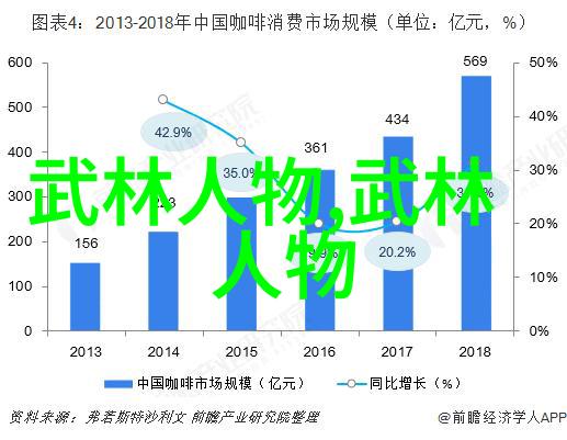 武林风云中华武术门派之巅