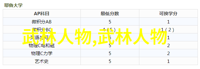 太极双修实战性最强的十大武术在物品中展现