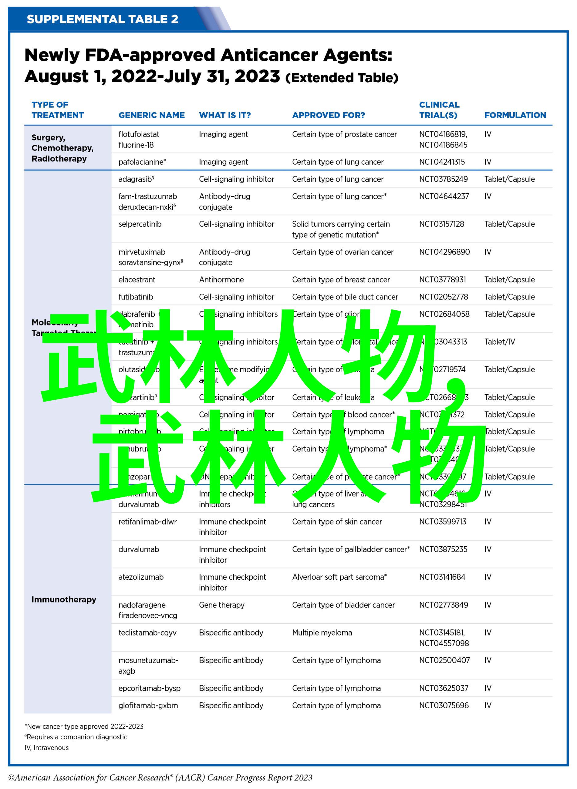 武林志气一路向东学艺不忘