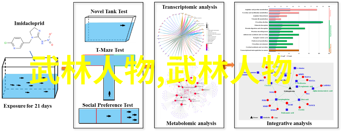 清新帮派的梅花拳你准备好学习了吗