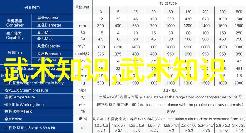 内家外派武术十二式的精髓探究