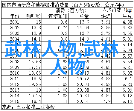 中华武林秘籍揭秘那些未被世人知晓的古老武术流派