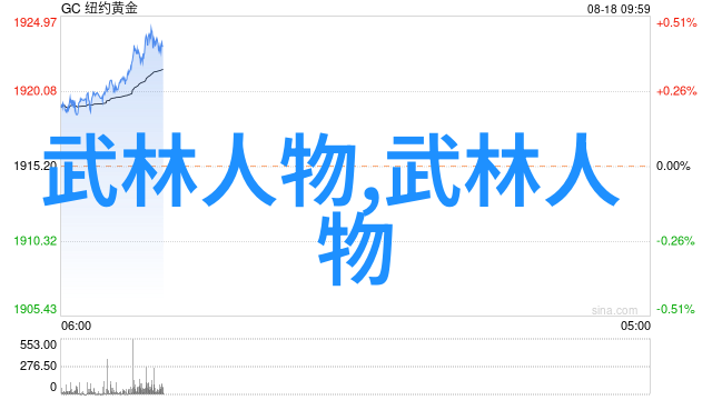 穿梭星辰玄幻各种剑法名称大全