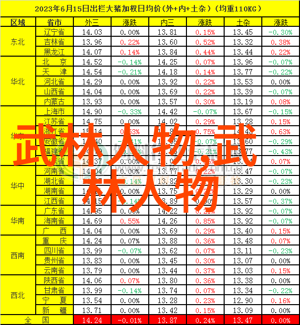 中国武术中的阴阳五行理论及其在现实训练中的应用研究