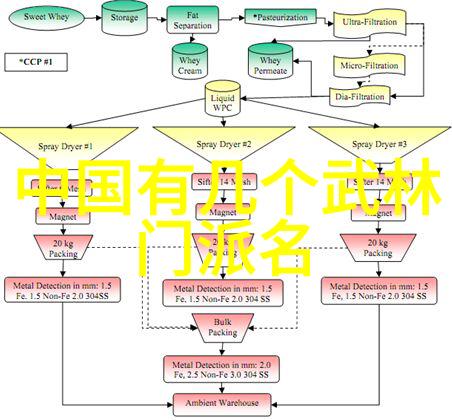 武术资料网揭秘罗疃李氏八极拳之神奇练习法则