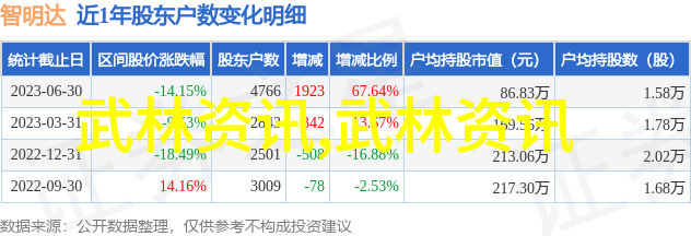 以女子为主的门派自然门武术高手万籁声