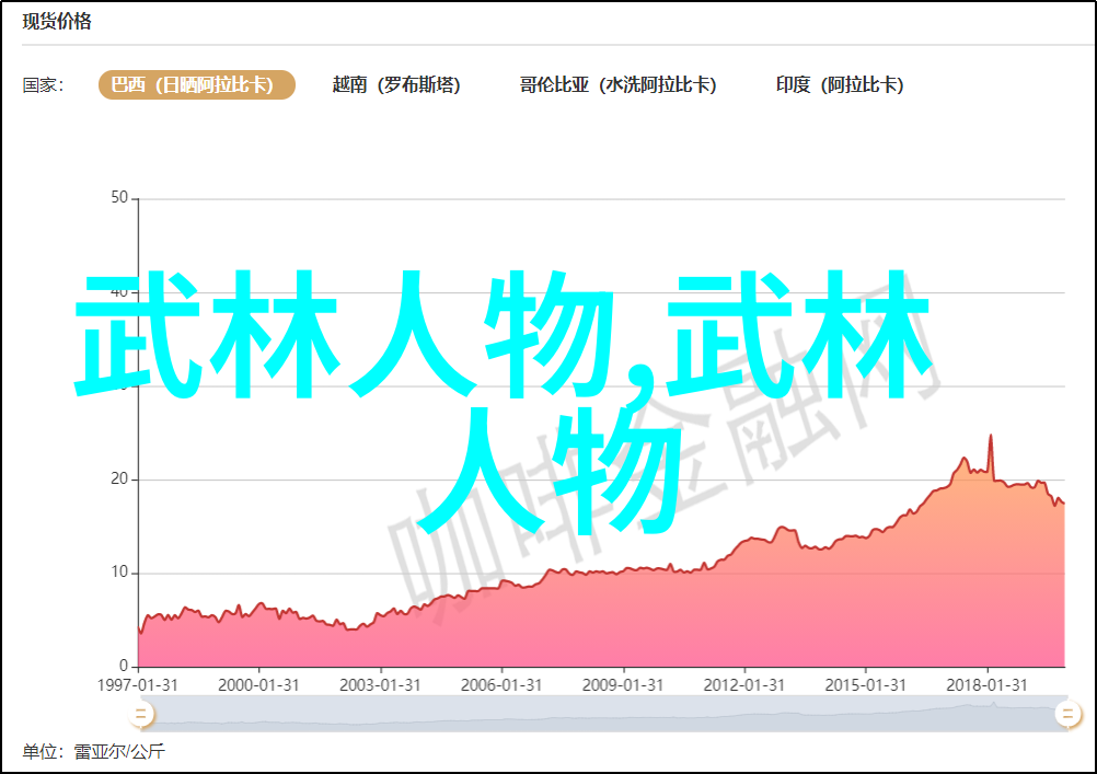 打虎也得先练腿中国武功秘诀大公开