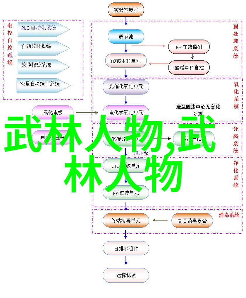 诗意纷飞的公会征途