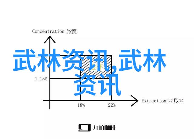 广州咏春拳犹如春天的绽放扑翼掌仿佛翱翔于蓝天三品掌则是江山之稳重它们共同构筑了一座中国功夫实战性的巍