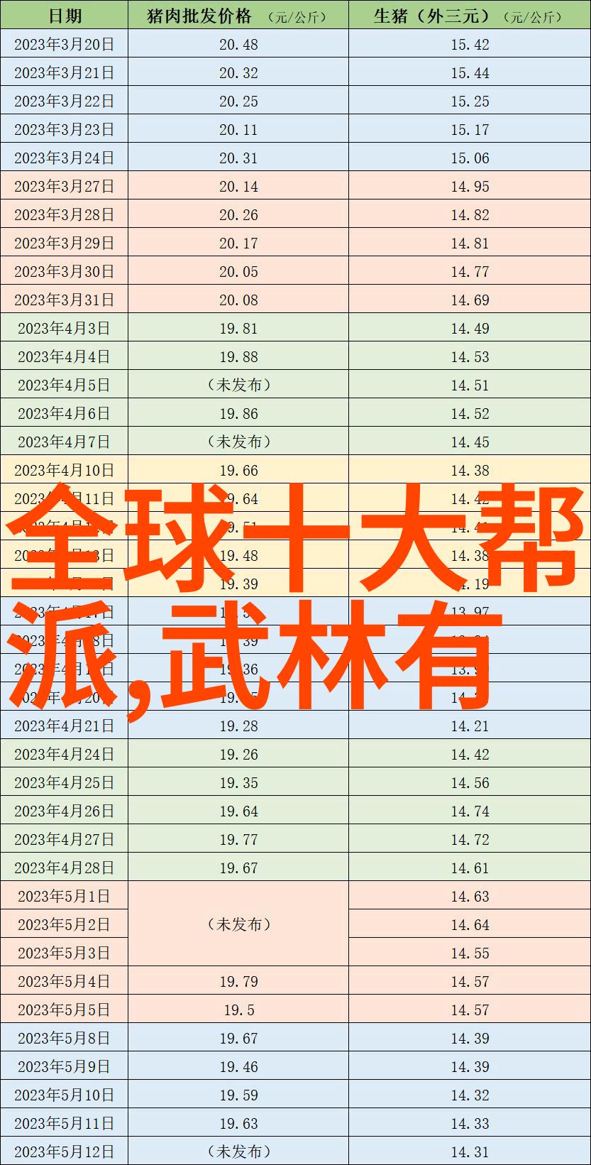 街头风云帮派名字之旅