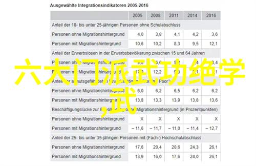 古代武功秘籍如何用一招金箍棒打败敌人并且不伤到自己除了对方的自尊心