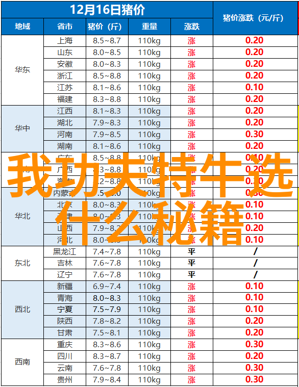 深度开发1V3梁医生医学生涯的挑战与成长