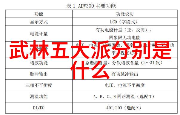 龙形螳螂拳入门拳法掌握开採耙甩四大手法秘诀轻松提升武术水平