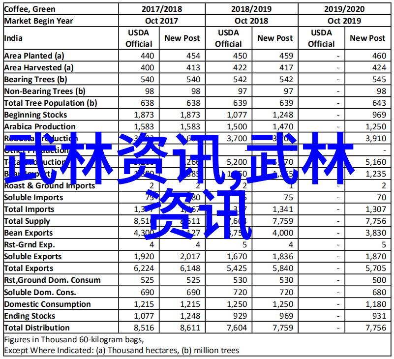 实战性最强的十大武术洪拳内外五要揭秘武林中的智者与勇者皆应知晓