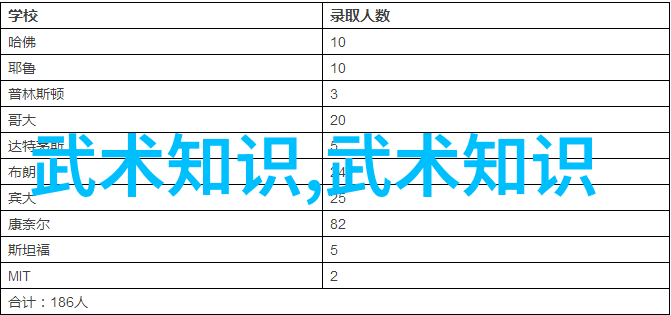 异域武学流派入侵国内是否能与本土武艺和谐共处