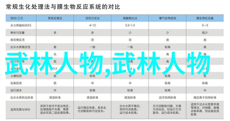 中原六大门派掌门人古墓丽影天涯明月刀笑傲江湖九阴真经斗破苍穹倚天屠龙