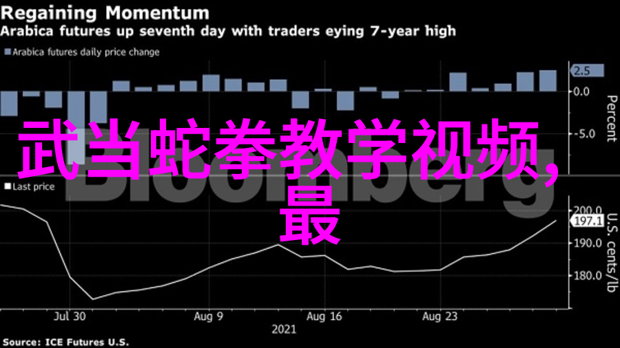 随意触摸内部位的艺术探索