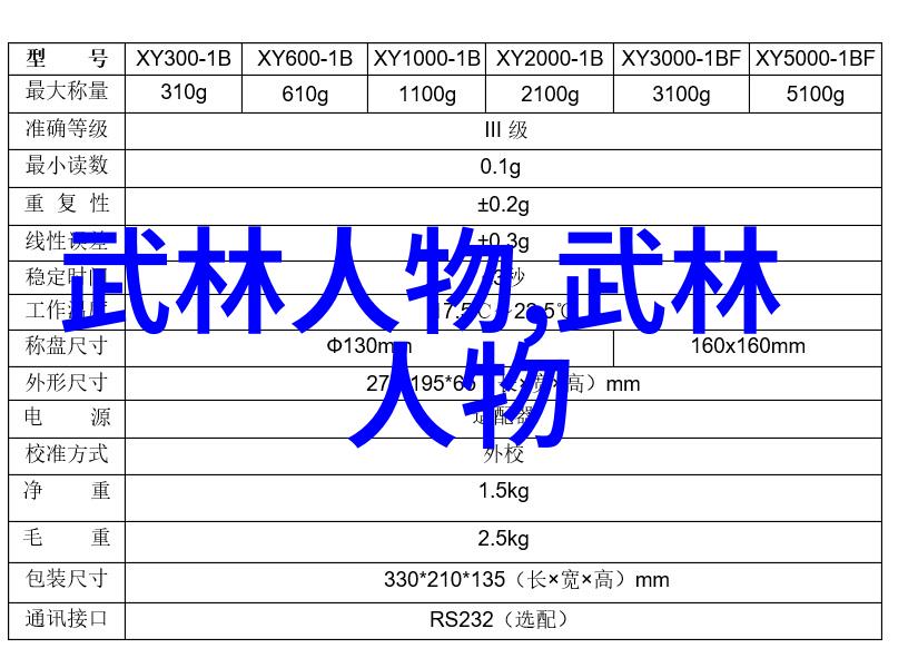 射雕英雄传中的郭靖和黄蓉他们所掌握的是来自于哪个著名的湖南省内武学宗派