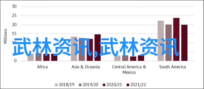 夫妻关系-如何培养和谐的夫妻关系从怎样才能练成功夫探索幸福婚姻