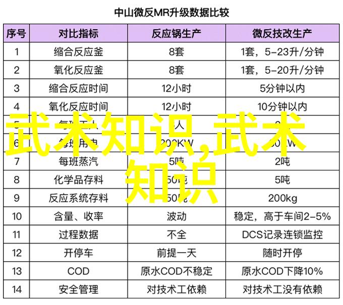 武功与武术的区别探究深度剖析传统武艺与现代格斗技巧之异同