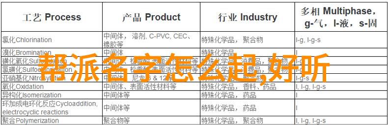 前一个后一个会撑坏的网络红人互动挑战