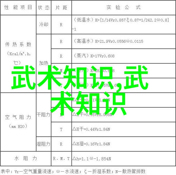 武侠世界中哪些武功高深到可以与天地自然相抗衡