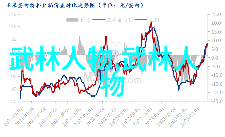 中国武术流派考察探索千年功夫的多样性与深度