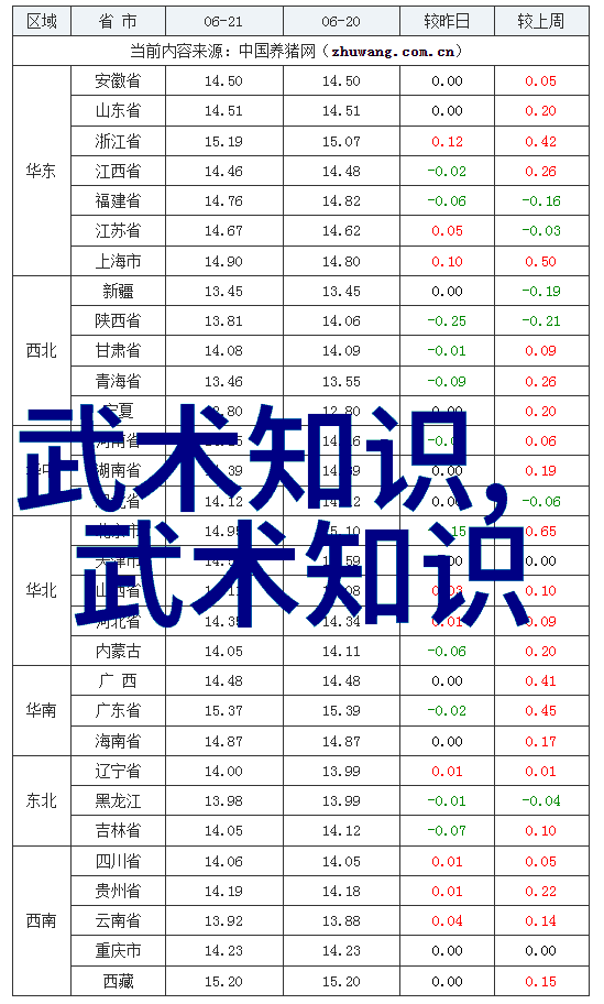 修为提升之谜各个阶段需要具备哪些条件和能力