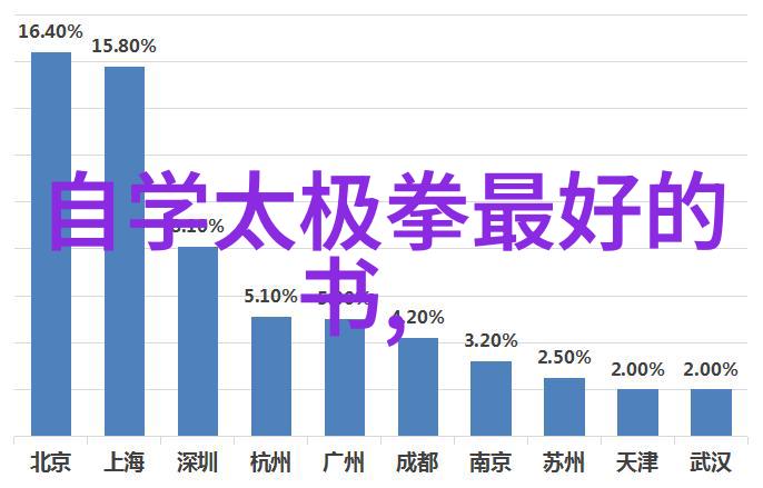 武术教程揭秘太极拳修练之道