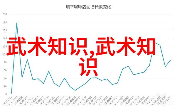 体魄与智慧并进如何在不同阶段选择适当学习武术