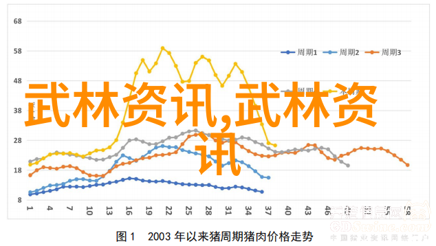 练习一拳打断砖坚持不懈的训练过程