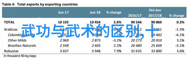 笑傲江湖武术的12个基本动作教你打怪兽也能逗笑人