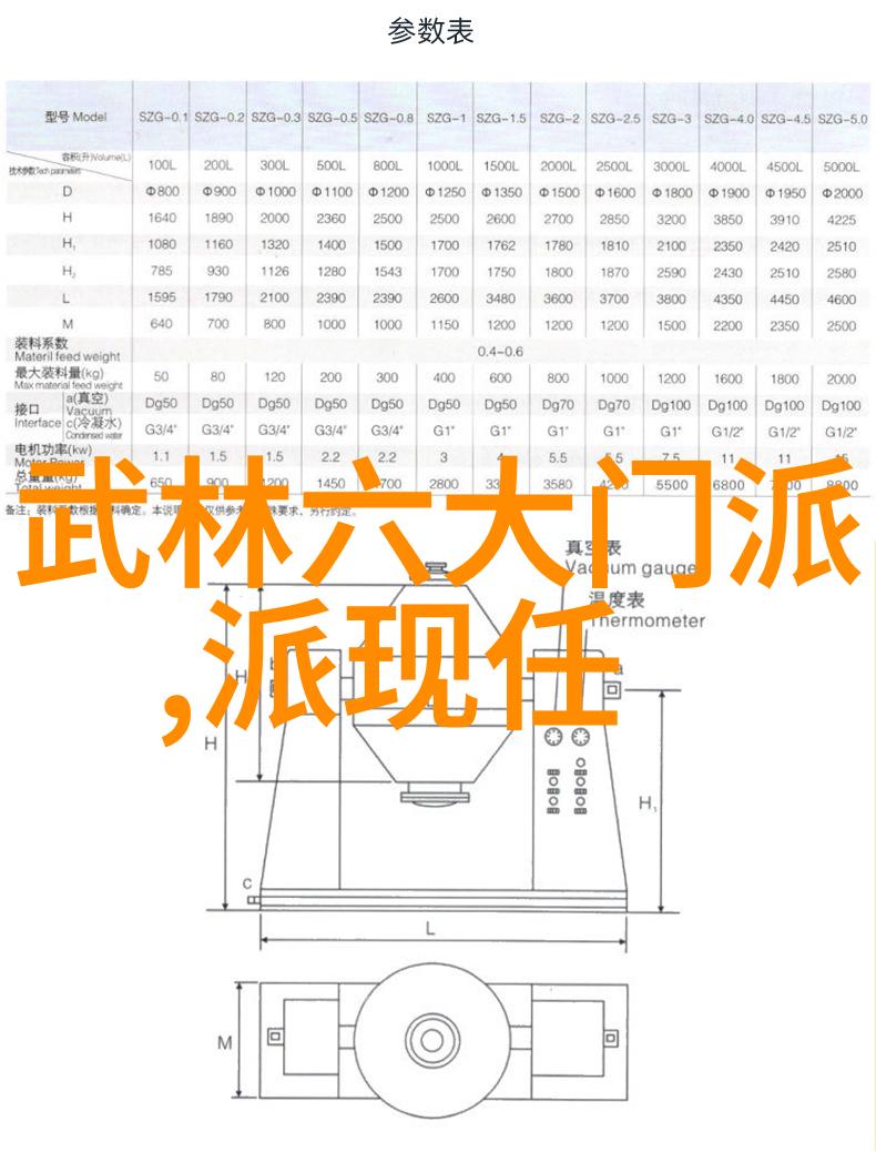 五绝不朽古典文学中哪五部作品被誉为绝唱