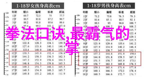 白猿通背拳之抹袖如同二十四式简化太极拳图解中的流水不争既展现了武者的轻松自在也隐含着内功的深厚