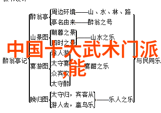 太极拳的精髓32式拳谱分解之旅