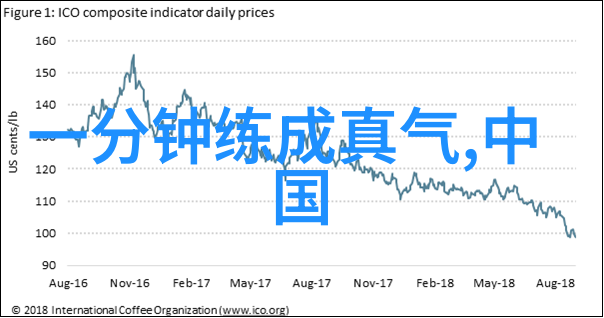 掌握精髓深入浅出理解各种武术活动的训练方法