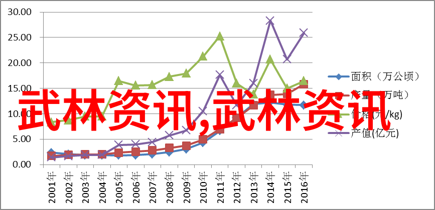 道德规范武术之道兼容并蓄与尊重他人为本