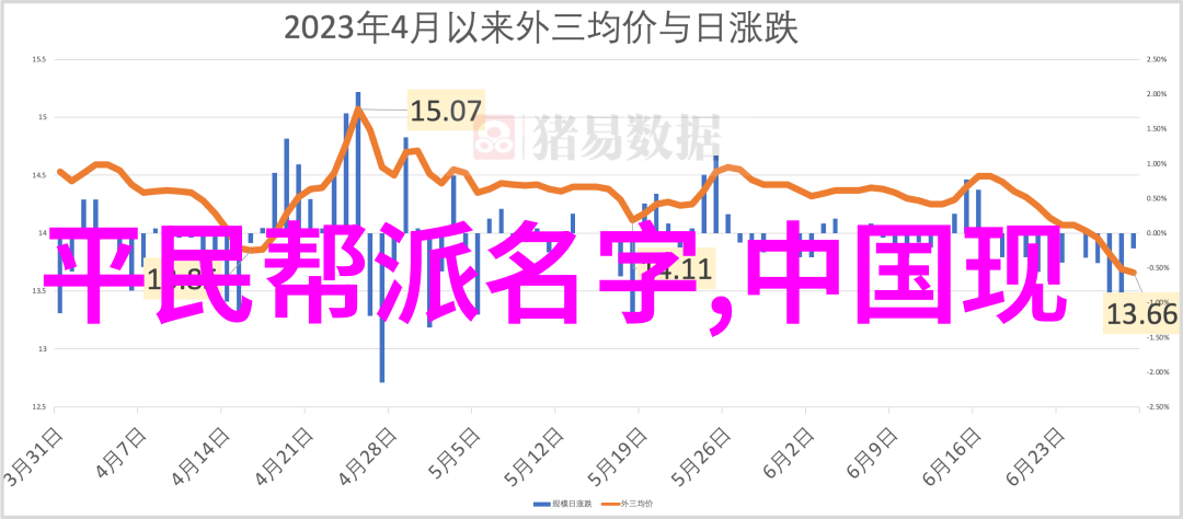 社会中的史上最好听的帮会名字太极螳螂拳