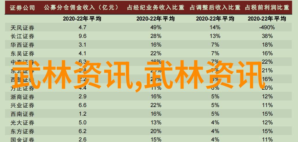 我想学功夫-武林志一路向东的修行者