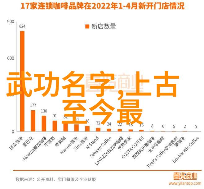 武功功法全程-修炼之路一门内家拳的完整武功系统探究