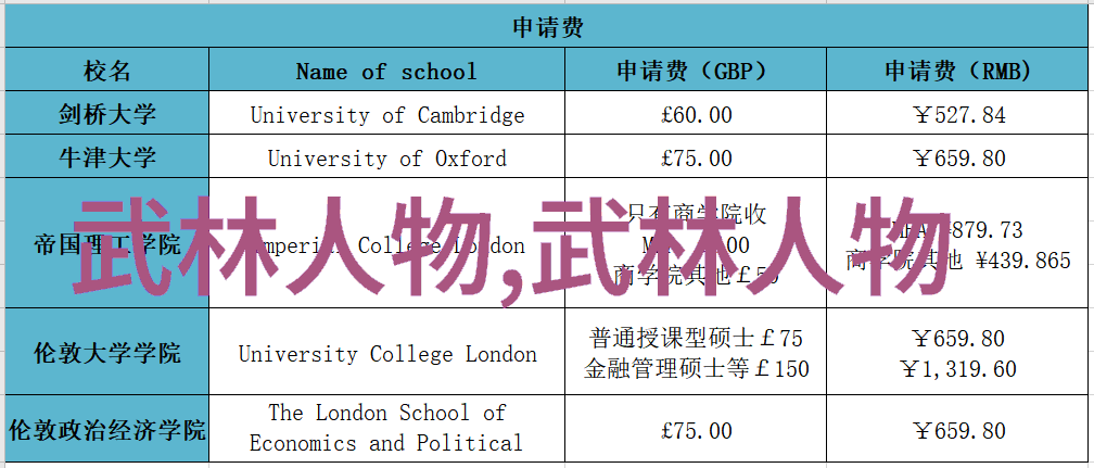 崆峒派现任掌门白义海星辰之巅的守望者