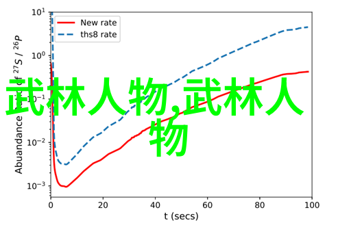 武林盛会揭秘武术活动的丰富多彩