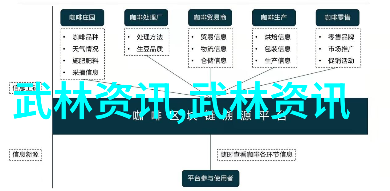 探索适合有氧运动的自行车类型