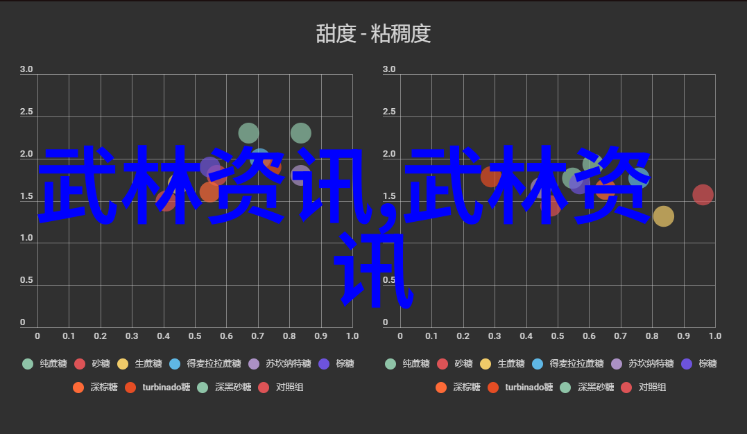 如何将基础技能转变为高级演练中的精彩表现