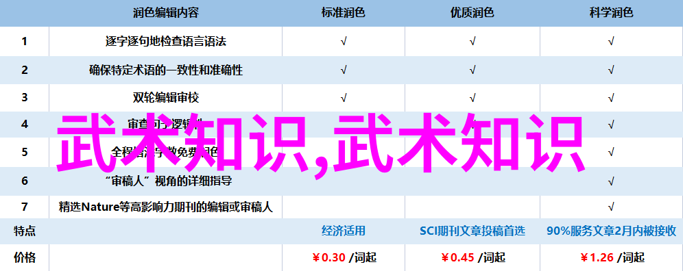 历史上哪一门派的武学被称为无敌