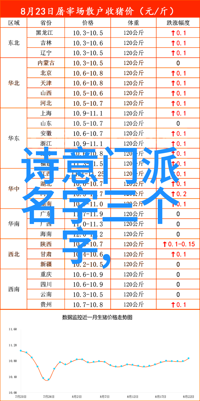 古风剑法名字我与那一把流传千年的青龙剑