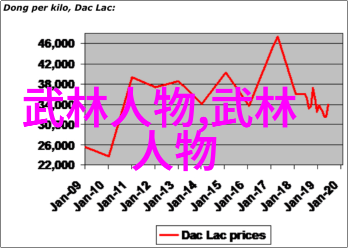 加速器技术未来数据处理的新纪元