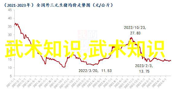 如何评判现任掌门人的领导能力